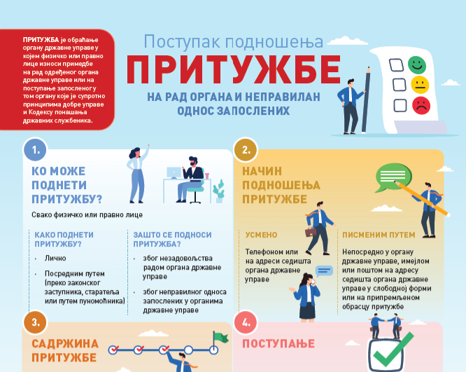 Поступак подношења притужбе на рад органа и неправилан однос запослених 9 prituzbe na rad organa i nepravilan odnos zaposlenih